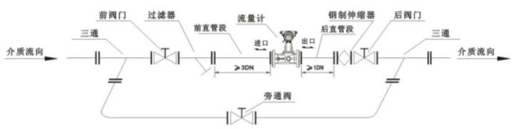 旋進旋渦流量計.png
